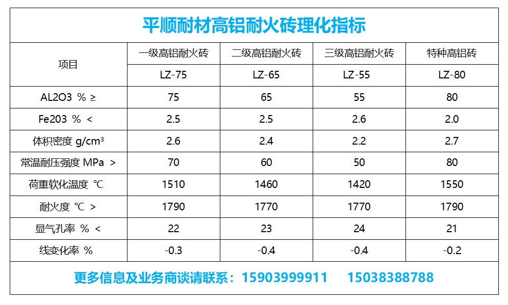 二級高鋁磚 二級高鋁磚理化指標