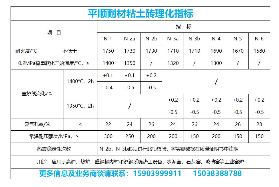 粘土磚 粘土磚的理化指標(biāo)