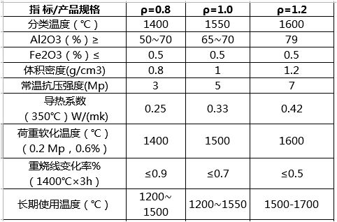 jm28莫來石輕質(zhì)磚 莫來石保溫磚_莫來石磚價格_莫來石聚氫保溫磚
