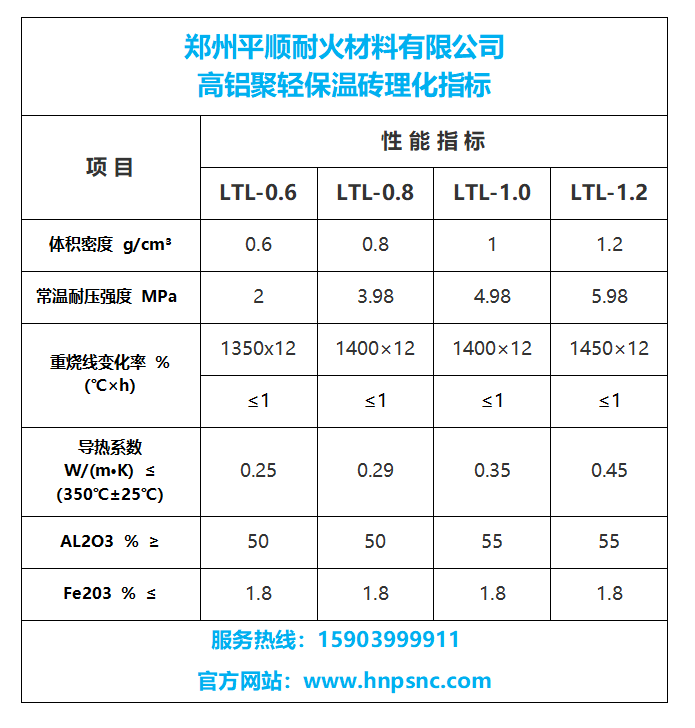 0.8 高鋁聚輕保溫磚T-3 高鋁聚輕保溫磚的理化指標(biāo)